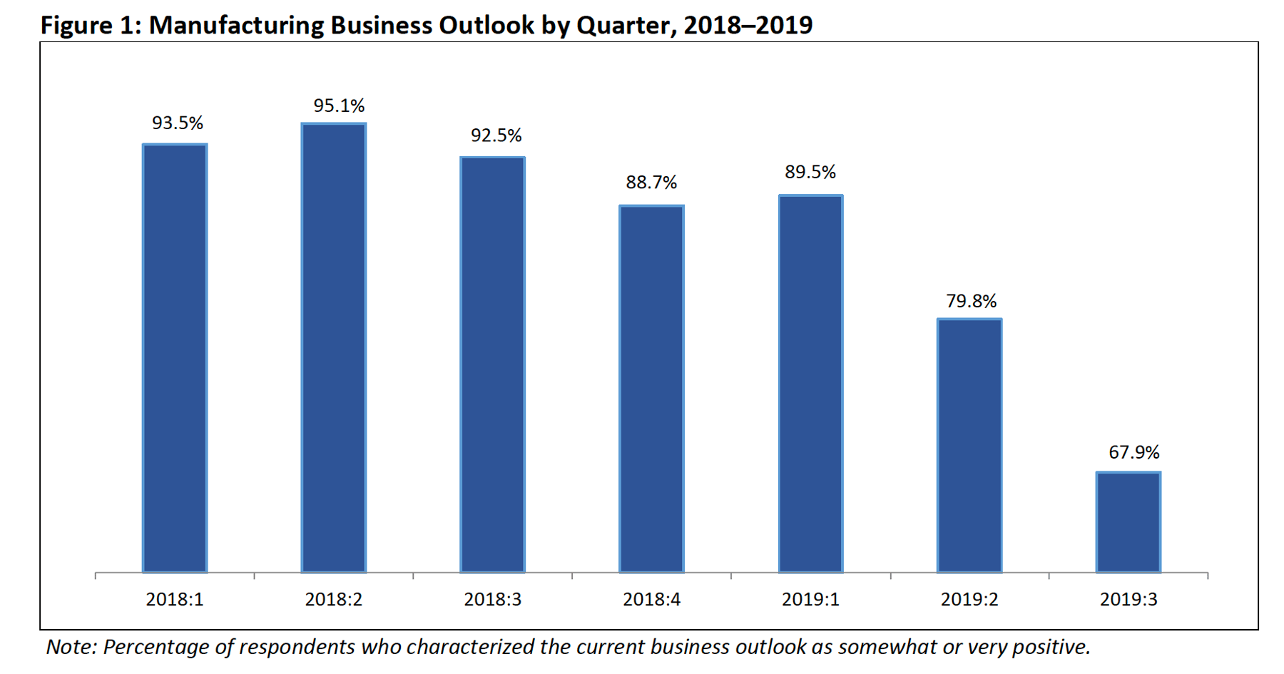 Labor Shortages in Manufacturing Looking Forward to 2020 2028